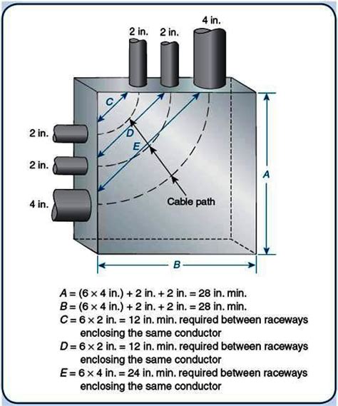 how to measure for a electric box size|electrical pull box sizing chart.